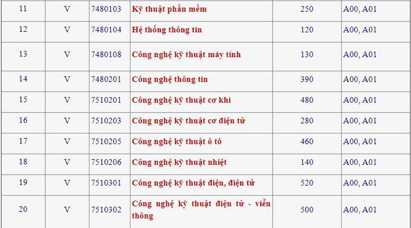 dh cong nghiep ha noi cong bo chi tieu tuyen sinh 38 nganh dao tao hinh 2
