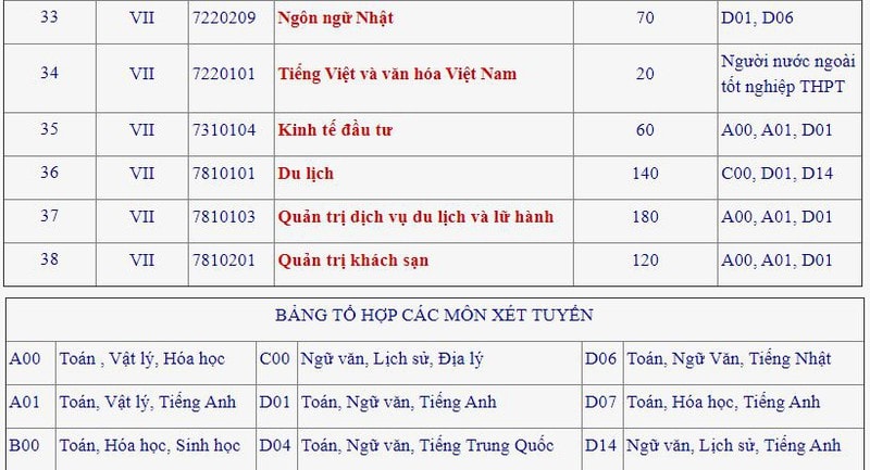 dh cong nghiep ha noi cong bo chi tieu tuyen sinh 38 nganh dao tao hinh 4