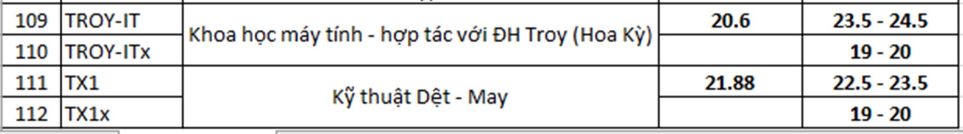 Dự báo điểm chuẩn ĐH Bách Khoa Hà Nội 2020: Cao nhất 29 điểm, thấp nhất 19 điểm - 6