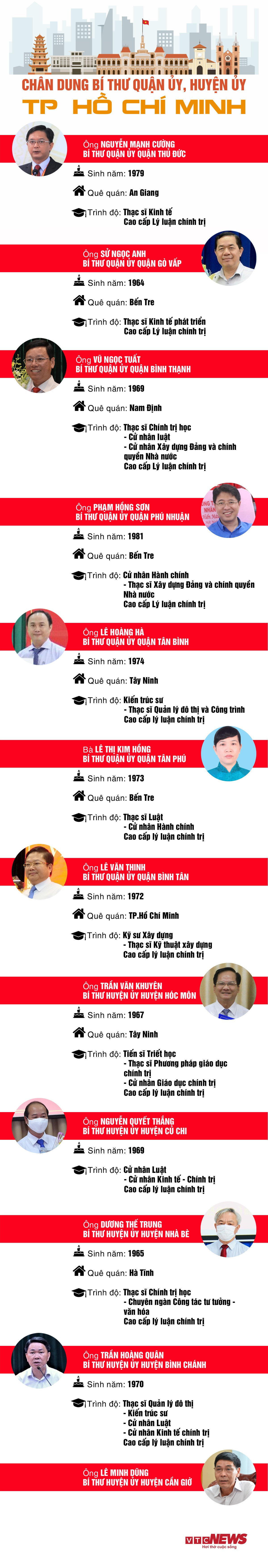 Infographic: Chân dung 12 tân Bí thư Quận ủy, Huyện ủy ở TP.HCM - 1