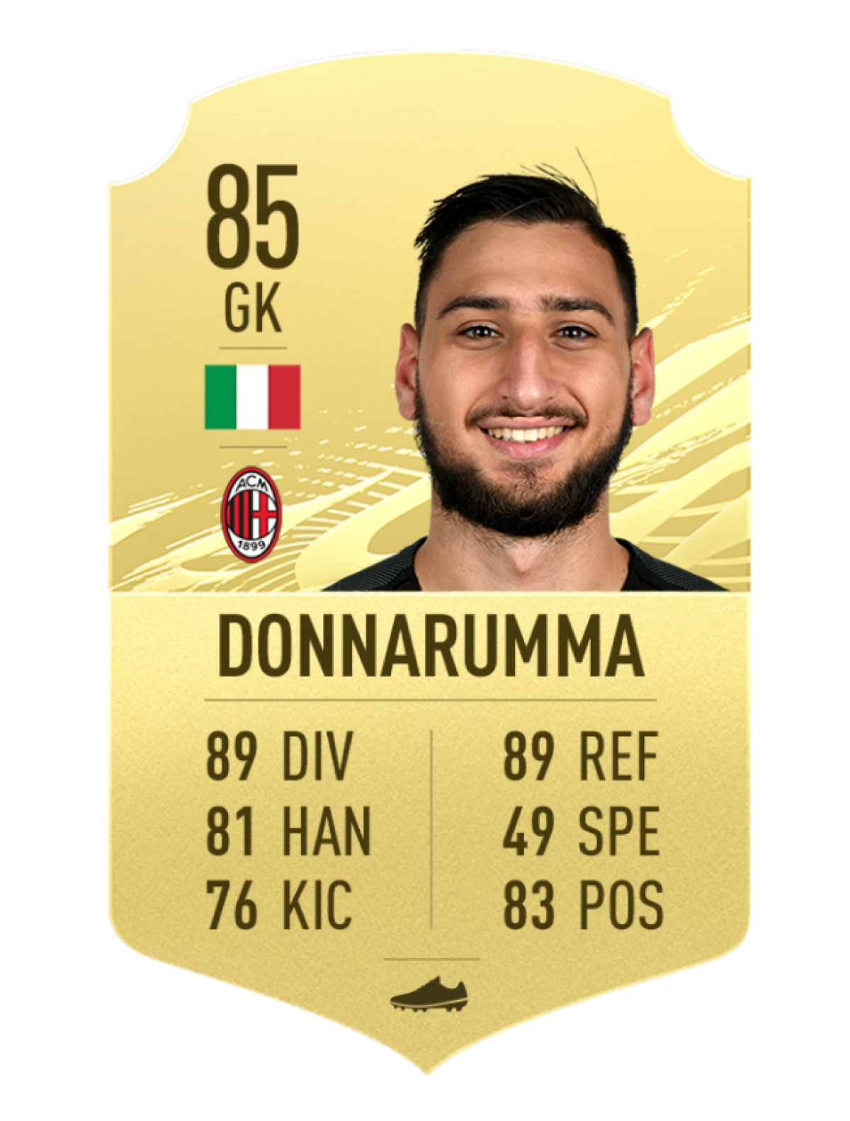 13. Gianluigi Donnarumma (Milan) chỉ số tổng 85.