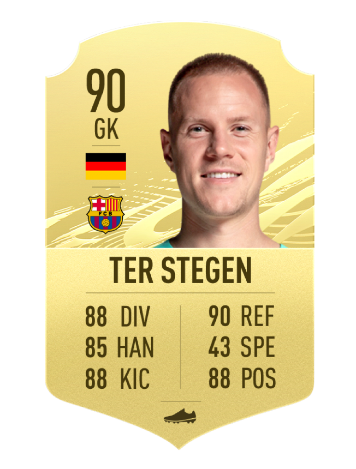 3. Marc-André ter Stegen (FC Barcelona) chỉ số tổng 90 .