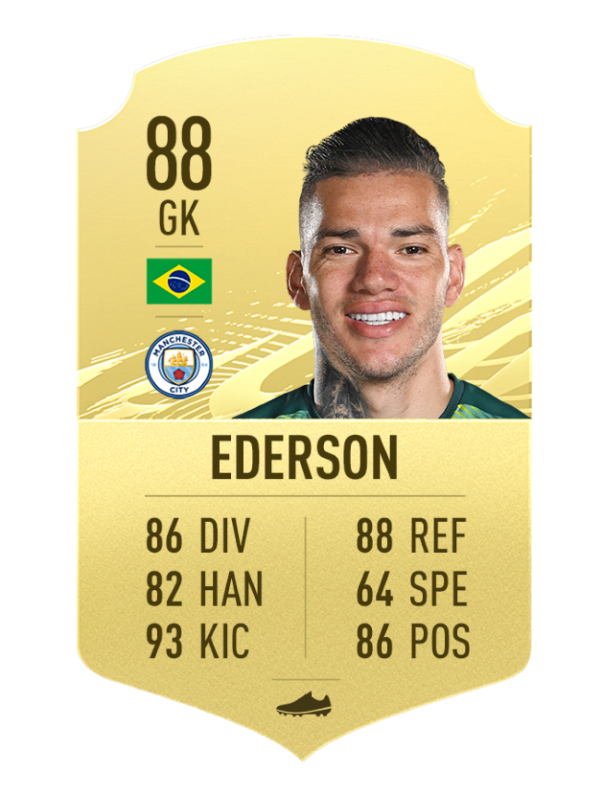 6. Ederson (Manchester City) chỉ số tổng 88.