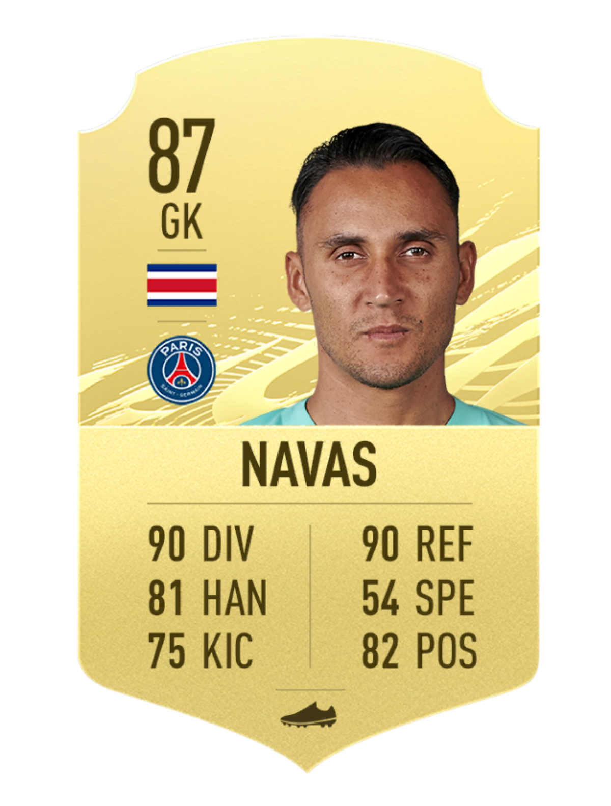 8. Keylor Navas (Paris Saint-Germain) chỉ số tổng 87.