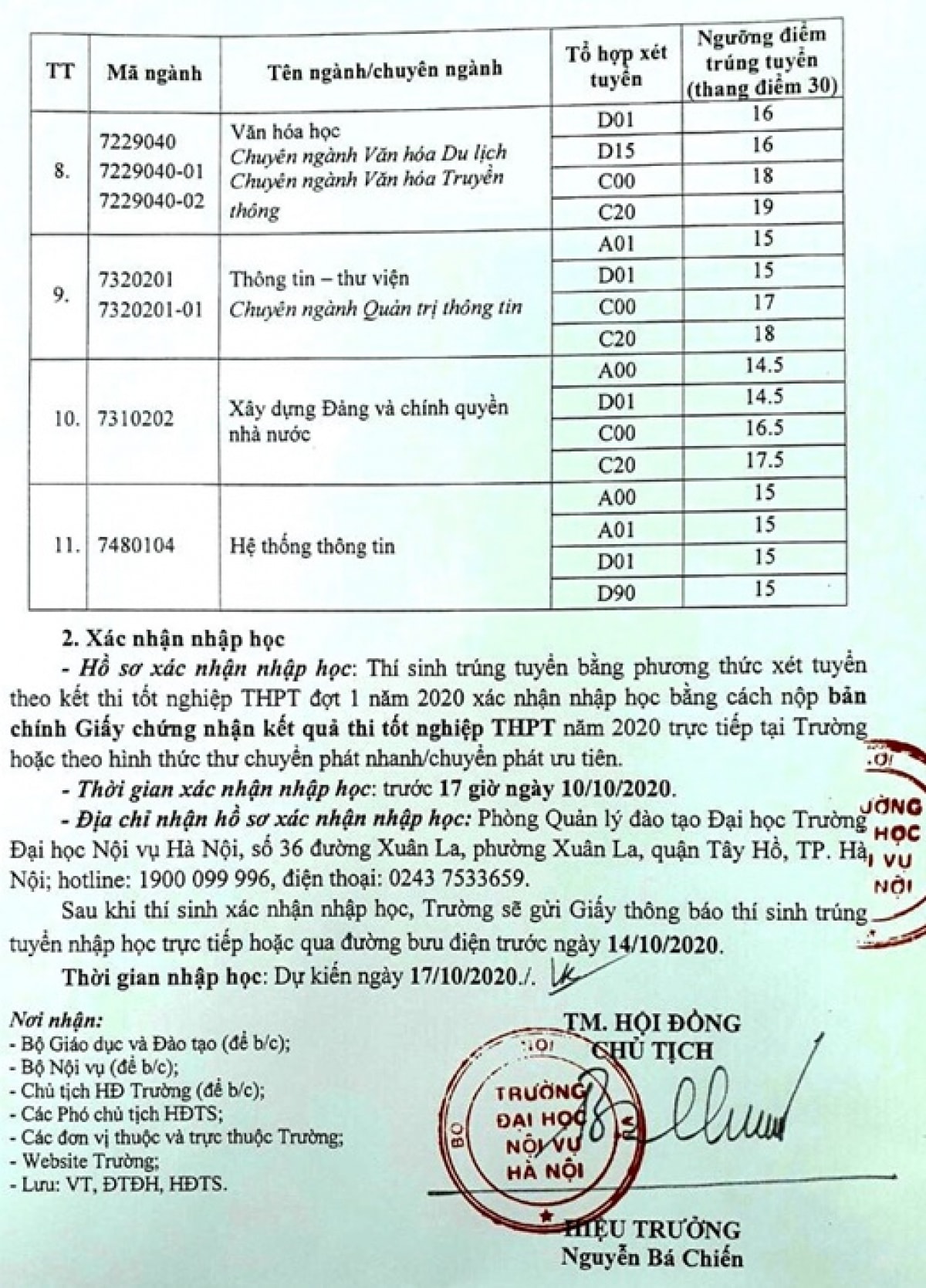 Điểm trúng tuyển đại học chính quy tại trụ sở chính Hà Nội.