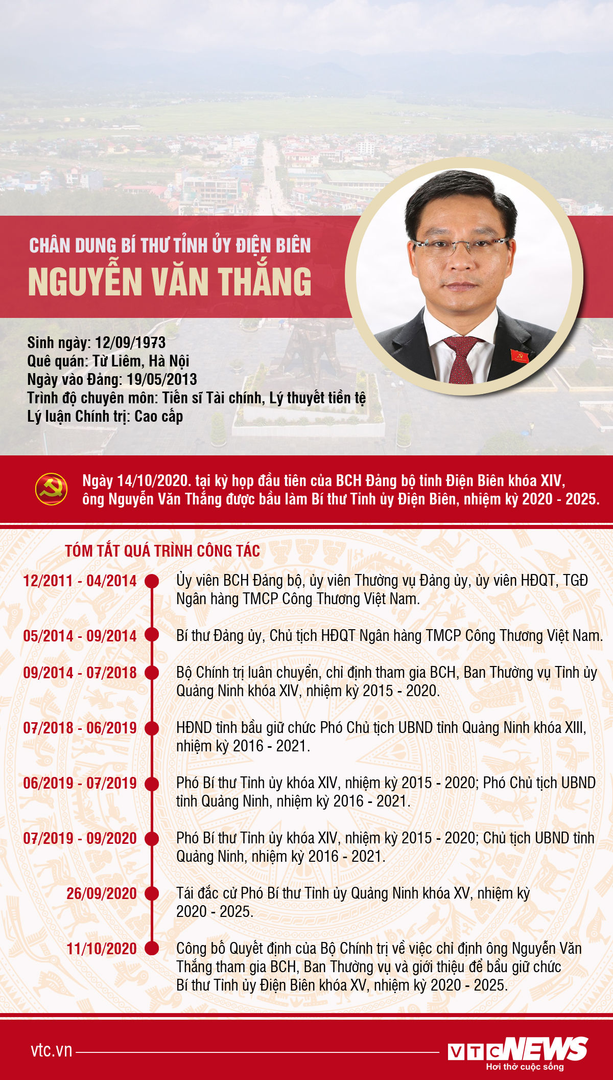 Infographic: Sự nghiệp tân Bí thư Tỉnh ủy Điện Biên Nguyễn Văn Thắng - 1