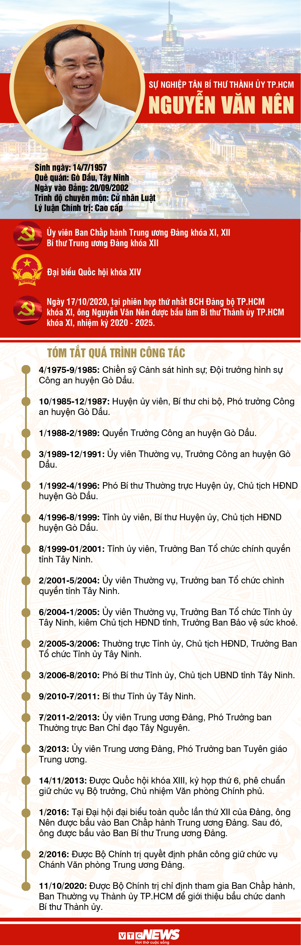 Infographic: Sự nghiệp tân Bí thư Thành ủy TP.HCM Nguyễn Văn Nên - 1