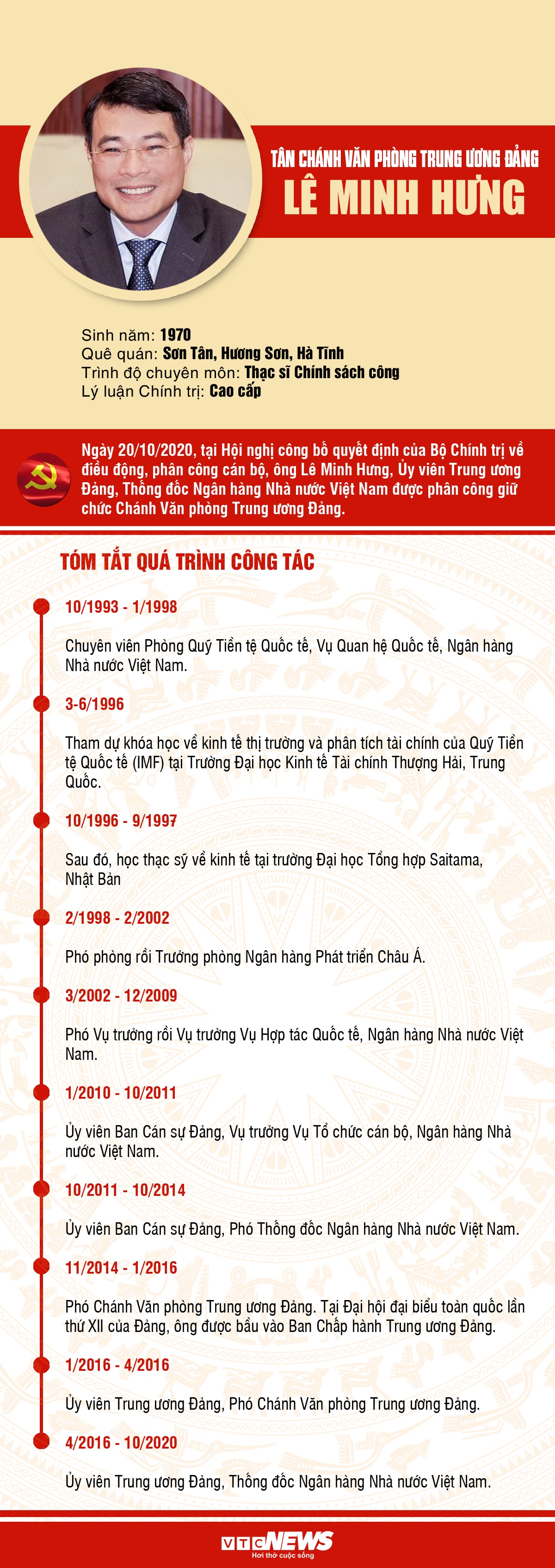 Infographic: Sự nghiệp tân Chánh Văn phòng Trung ương Đảng Lê Minh Hưng - 1