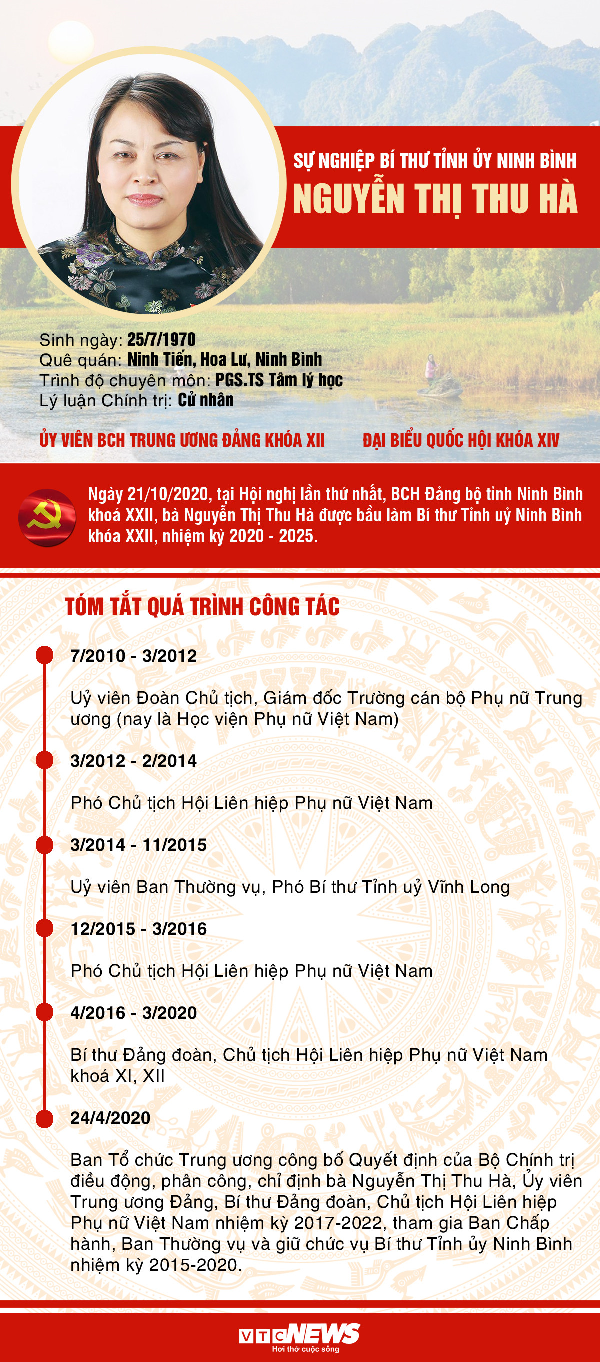 Infographic: Sự nghiệp Bí thư Tỉnh ủy Ninh Bình Nguyễn Thị Thu Hà - 1