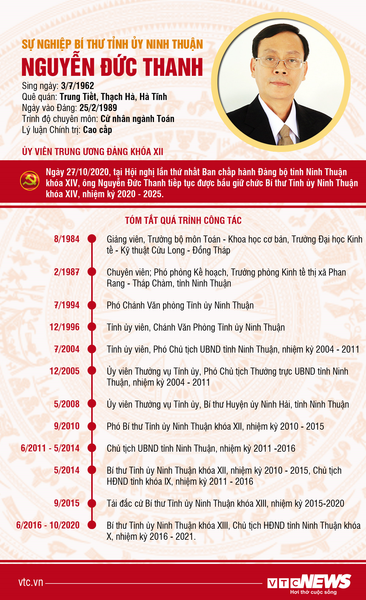 Infographic: Sự nghiệp Bí thư Tỉnh ủy Ninh Thuận Nguyễn Đức Thanh - 1