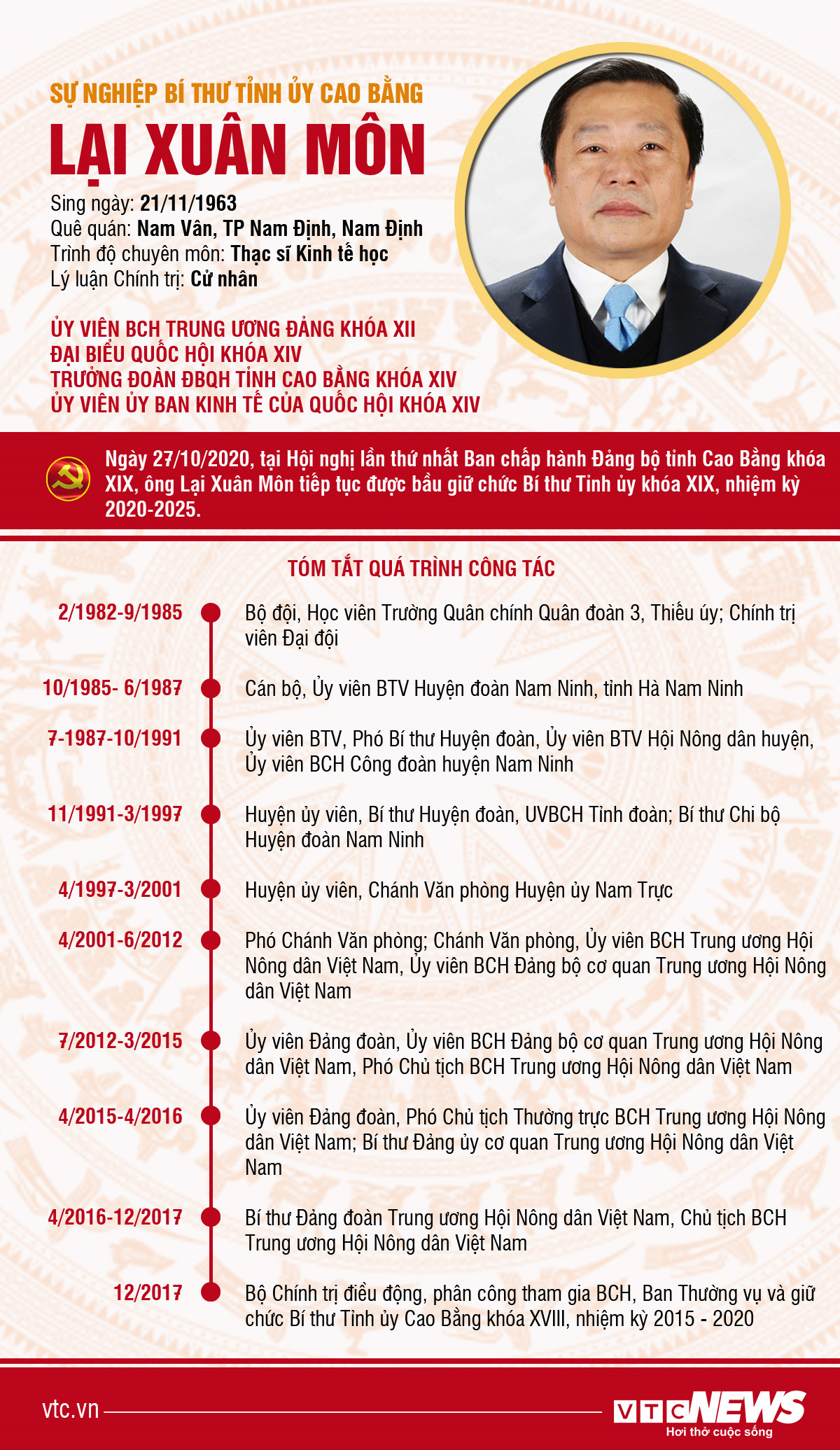 Infograpich: Sự nghiệp Bí thư Tỉnh ủy Cao Bằng Lại Xuân Môn - 1