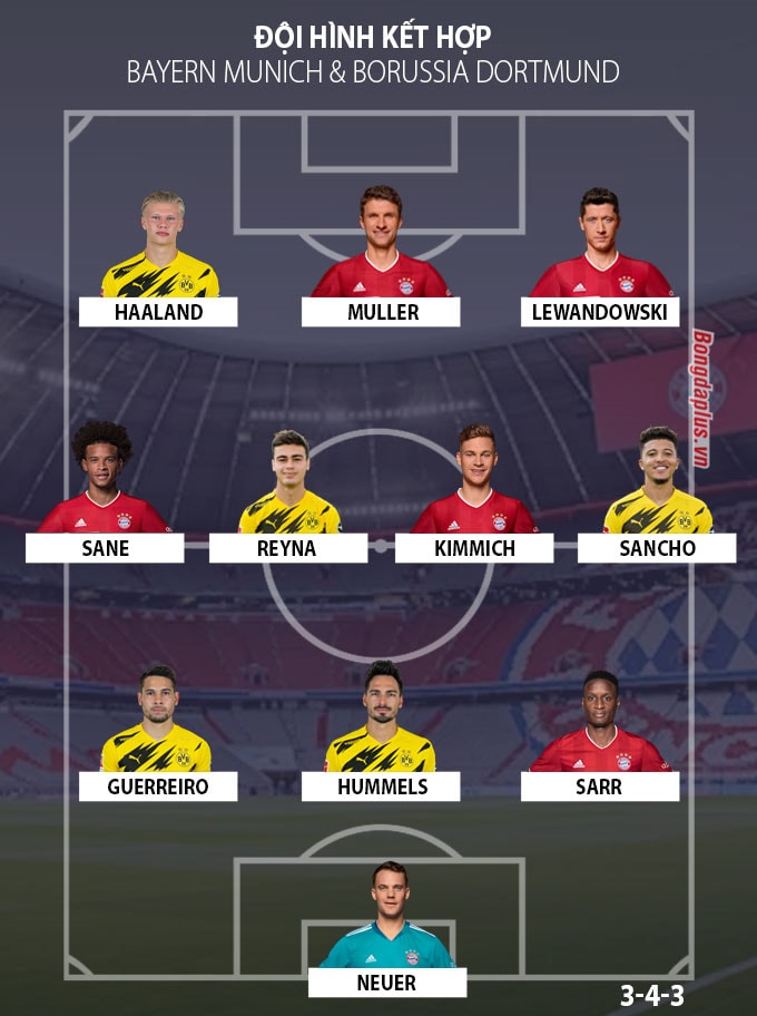 Đội hình kết hợp Dortmund vs Bayern: Haaland sát cánh Lewandowski, Reus vắng mặt - 1