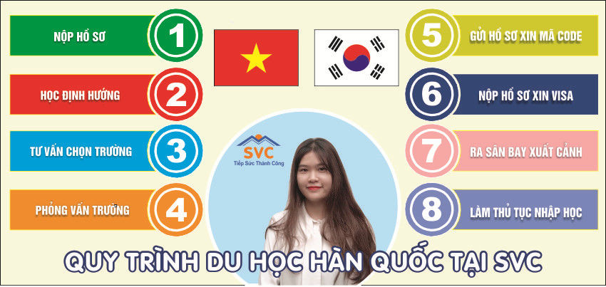 Việt Nam được đánh giá là thị trường du học tiềm năng nhất Đông Nam Á - 1