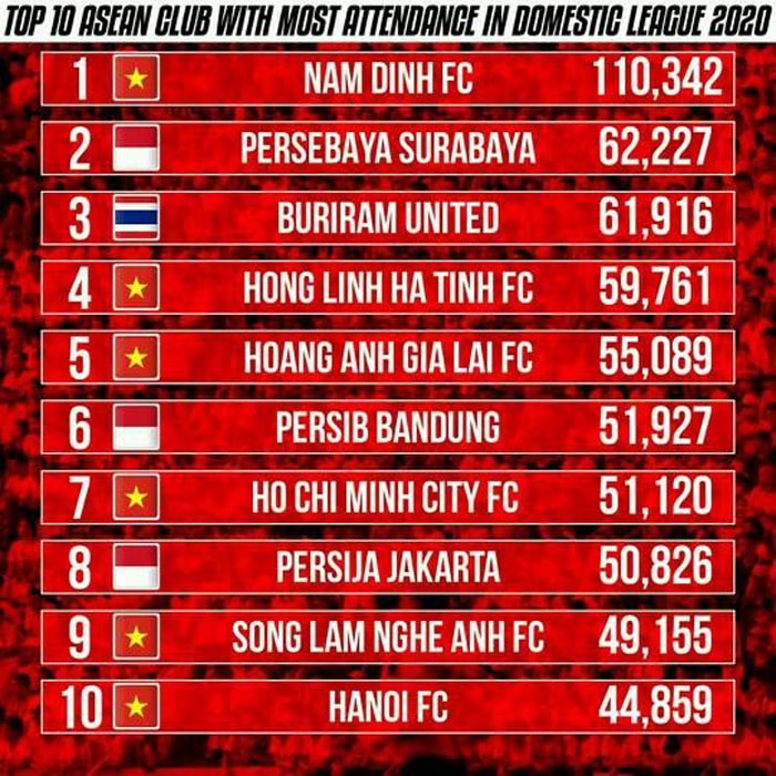 Nam Định FC đứng đầu Đông Nam Á về cổ động viên  - 2