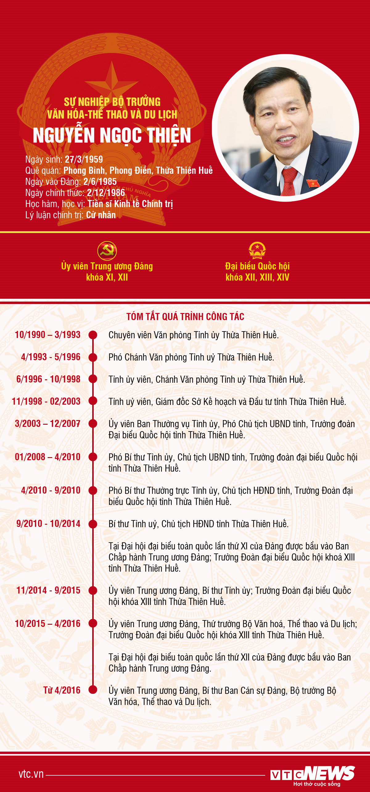 Infographic: Sự nghiệp Bộ trưởng Văn hóa-Thể thao và Du lịch Nguyễn Ngọc Thiện - 1