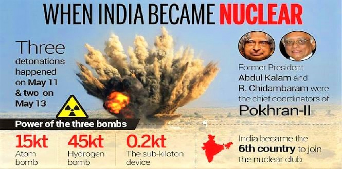 Ấn Độ đã trở thành thành viên thứ sáu của “Câu lạc bộ” hạt nhân; Nguồn: thebetterindia.com