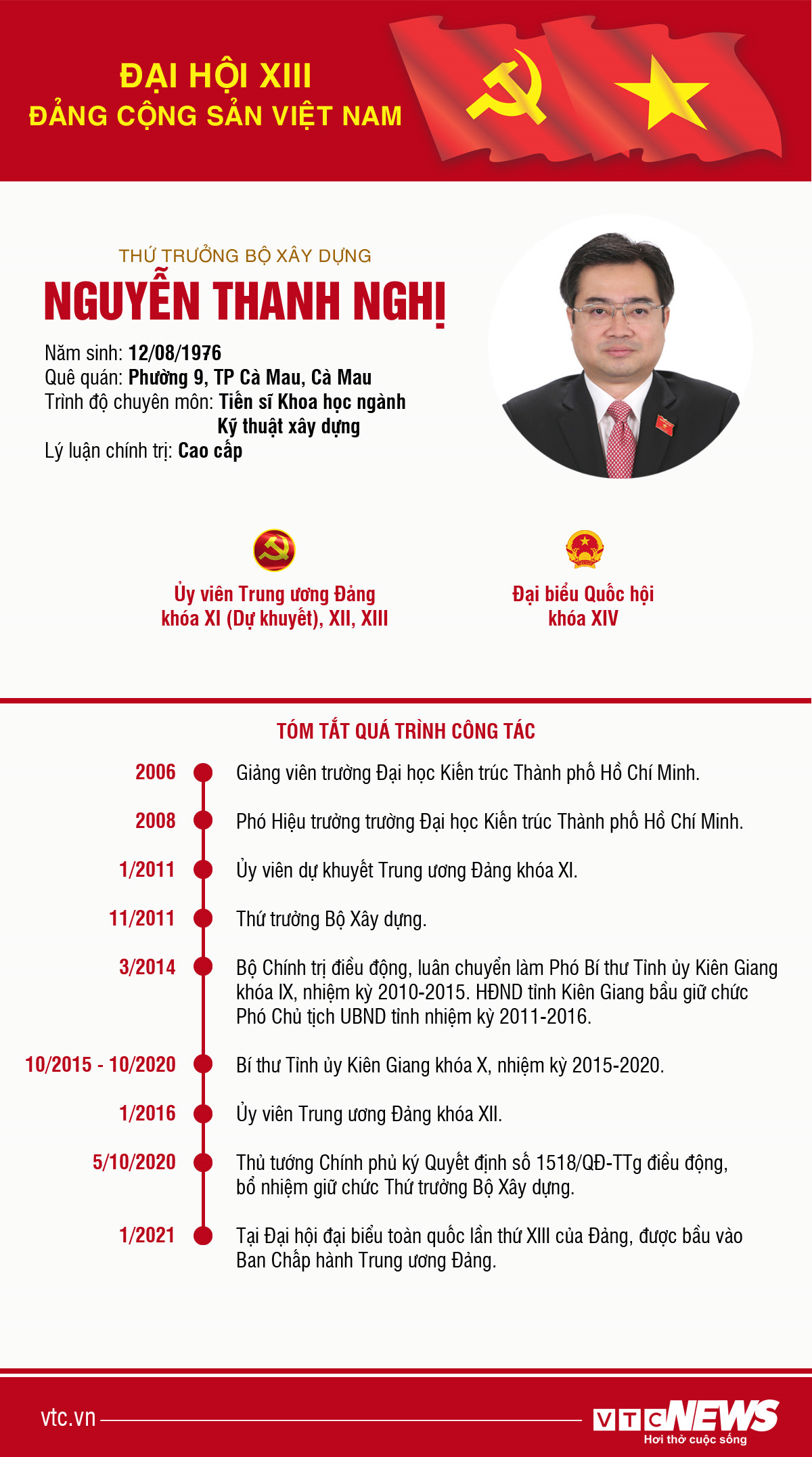 Infographic: Sự nghiệp Thứ trưởng Bộ Xây dựng Nguyễn Thanh Nghị - 1