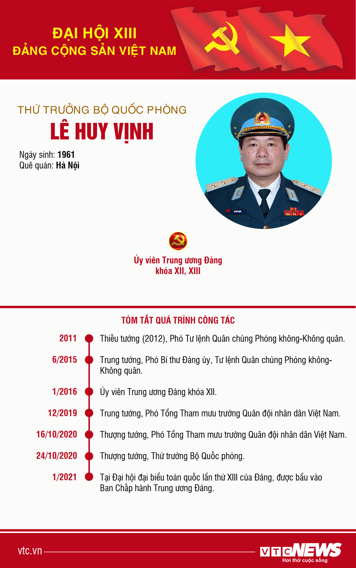Infographic: Sự nghiệp Thứ trưởng Bộ Quốc phòng Lê Huy Vịnh - 1