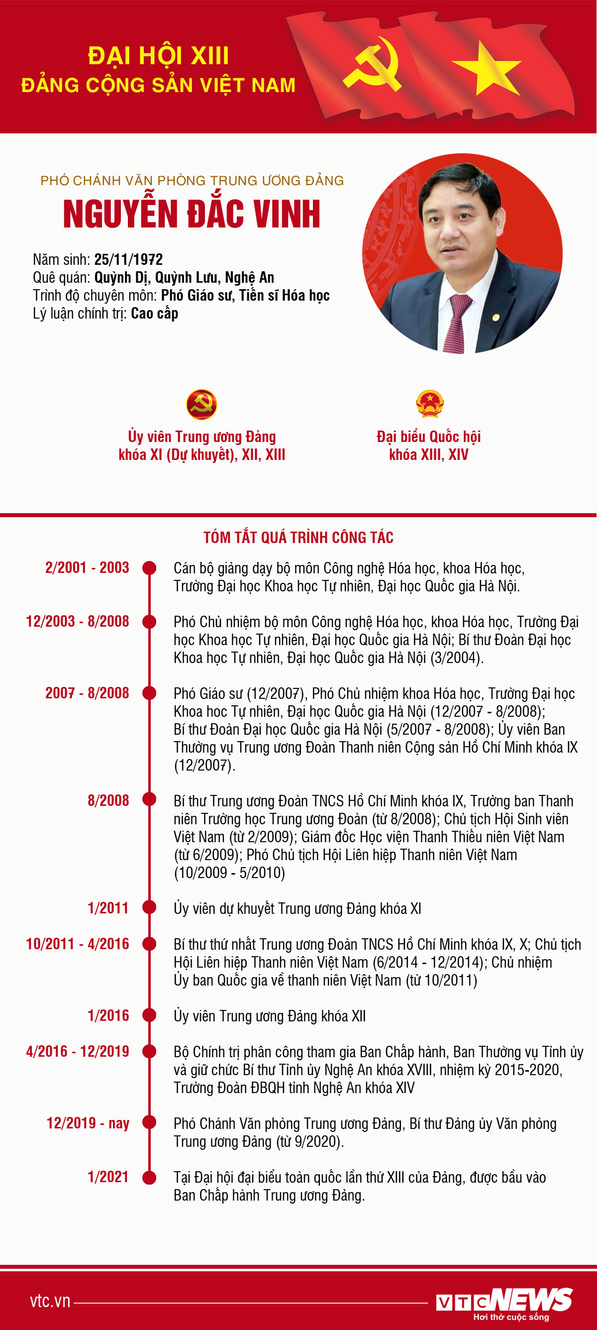 Infographic: Sự nghiệp Phó Chánh Văn phòng Trung ương Đảng Nguyễn Đắc Vinh - 1