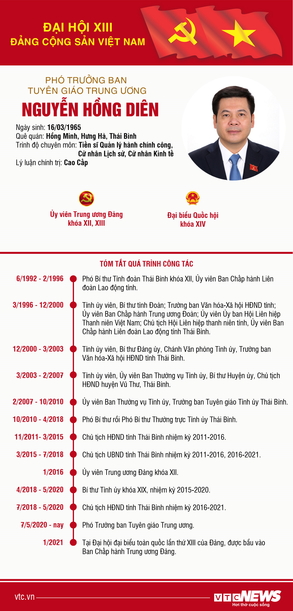 Infographic: Sự nghiệp Phó Trưởng Ban Tuyên giáo Trung ương Nguyễn Hồng Diên - 1