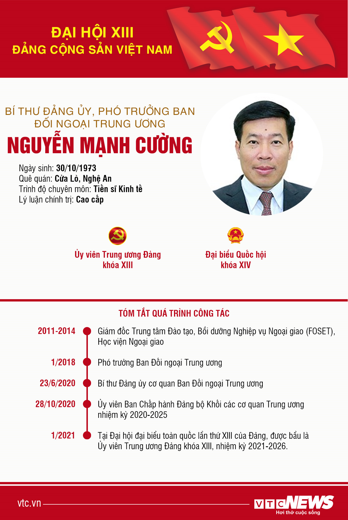 Infographic: Sự nghiệp Phó Trưởng ban Đối ngoại Trung ương Nguyễn Mạnh Cường - 1