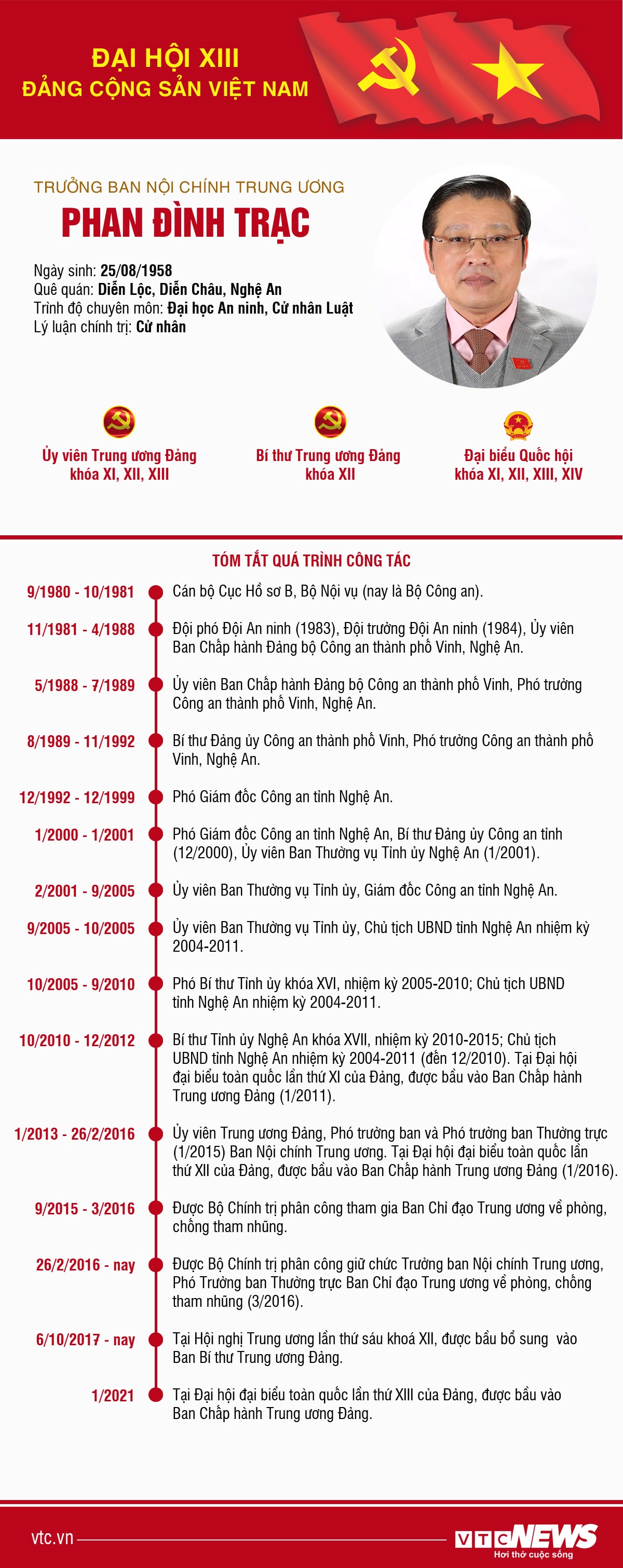 Infographic: Sự nghiệp Trưởng Ban Nội chính Trung ương Phan Đình Trạc - 1