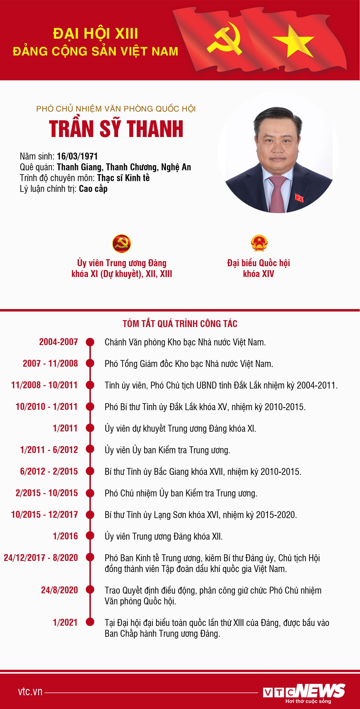 Infographic: Sự nghiệp Phó Chủ nhiệm Văn phòng Quốc hội Trần Sỹ Thanh - 1