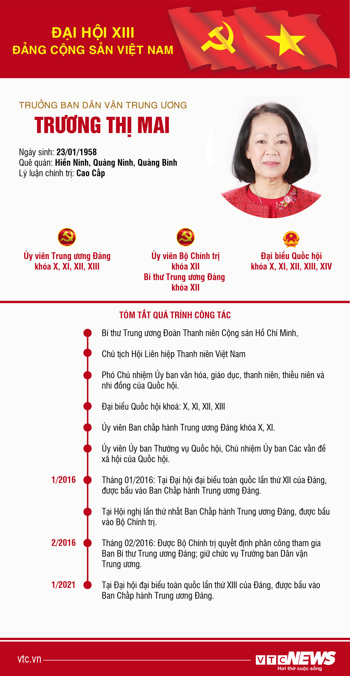 Infographic: Sự nghiệp Trưởng Ban Dân vận Trung ương Trương Thị Mai - 1