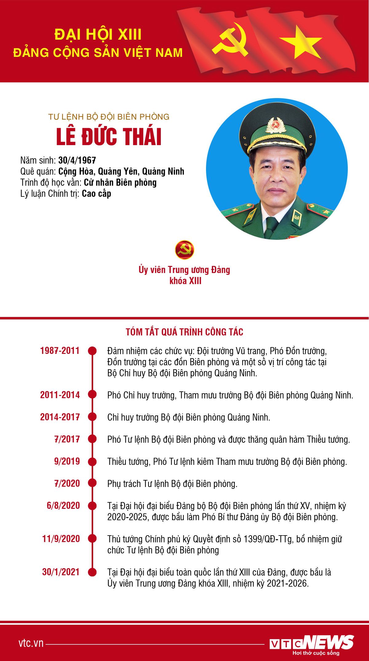Infographic: Sự nghiệp Tư lệnh Bộ đội Biên phòng Lê Đức Thái - 1