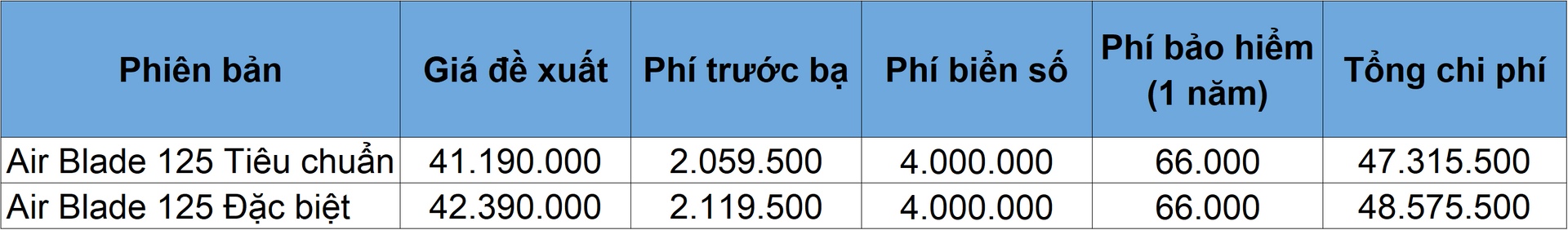 Giá lăn bánh các mẫu xe tay ga 125 cc phù hợp cho nam giới - 14