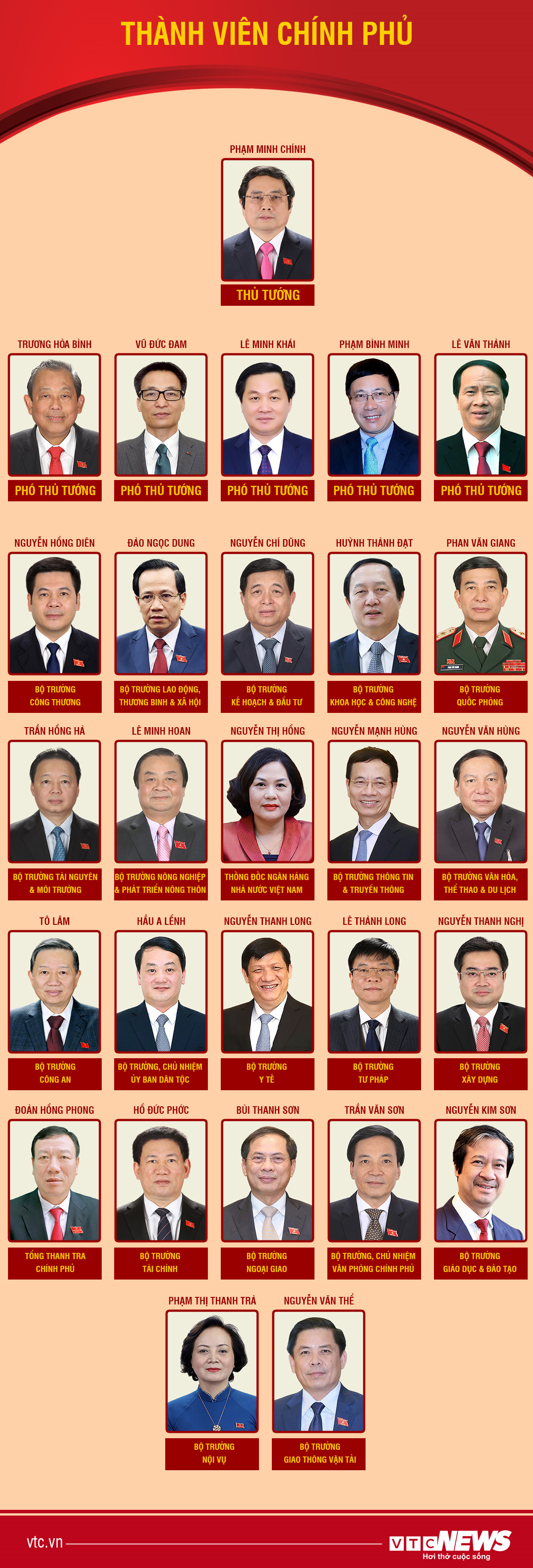 Infographic: Danh sách 28 thành viên Chính phủ sau kiện toàn - 1