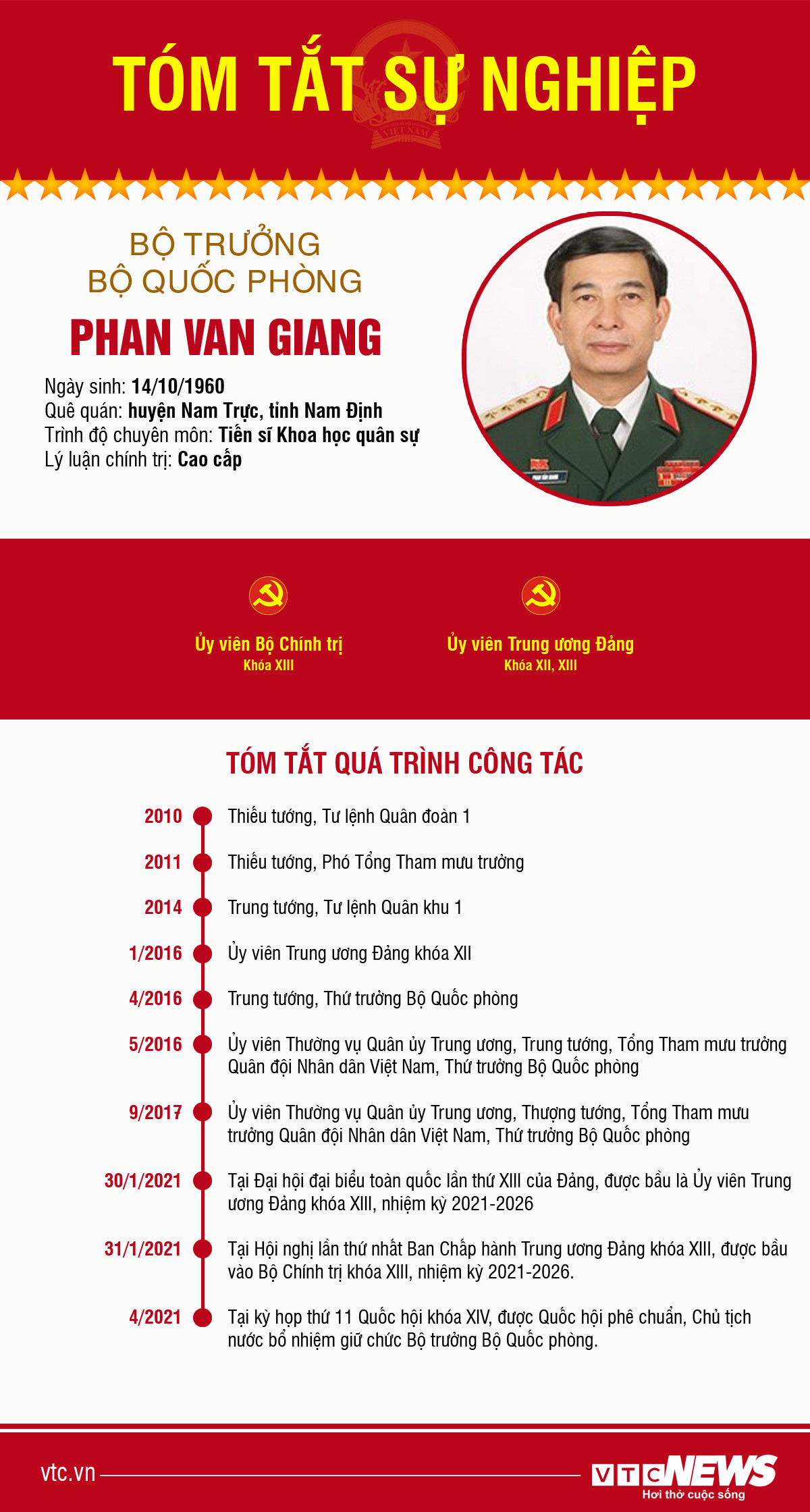 Infographic: Sự nghiệp Bộ trưởng Quốc phòng Phan Văn Giang - 1