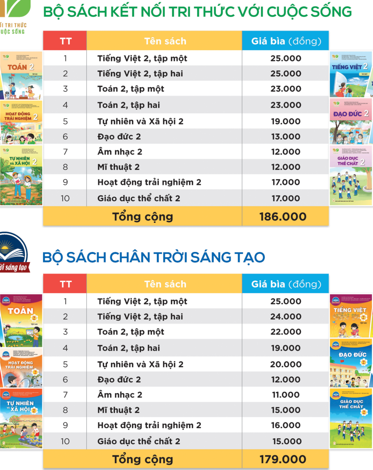 Giá sách lớp 2 và 6 NXB Giáo dục Việt Nam tăng ít nhất 3 lần so với hiện hành - 1