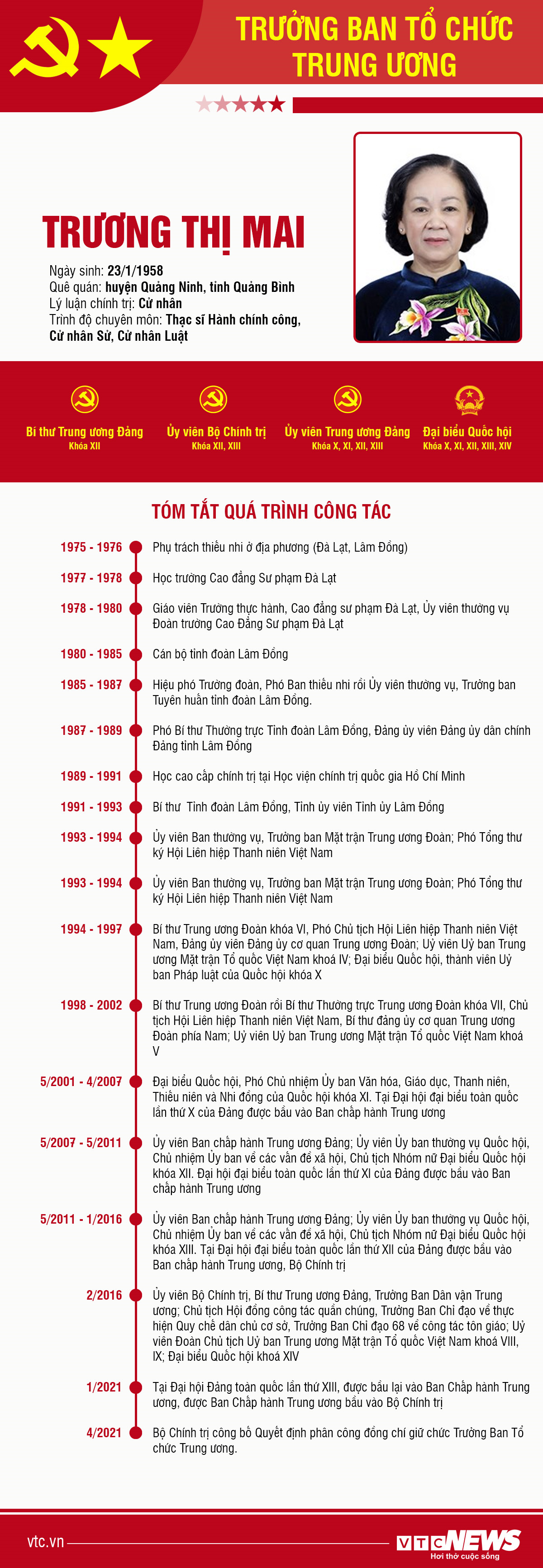 Infographic: Sự nghiệp Trưởng ban Tổ chức Trung ương Trương Thị Mai - 1