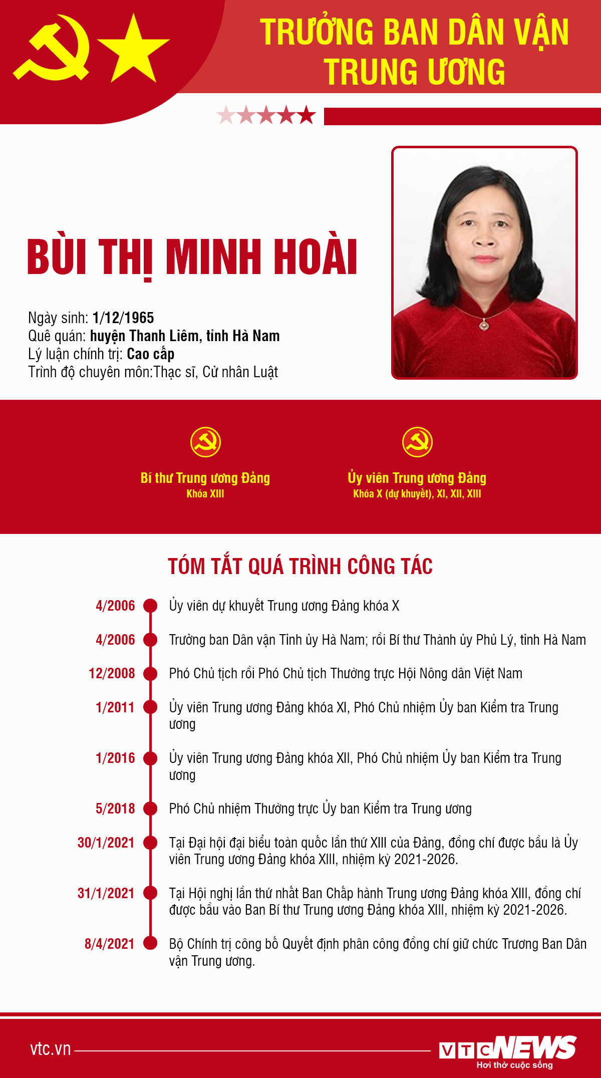 Infographic: Sự nghiệp Trưởng ban Dân vận Trung ương Bùi Thị Minh Hoài - 1