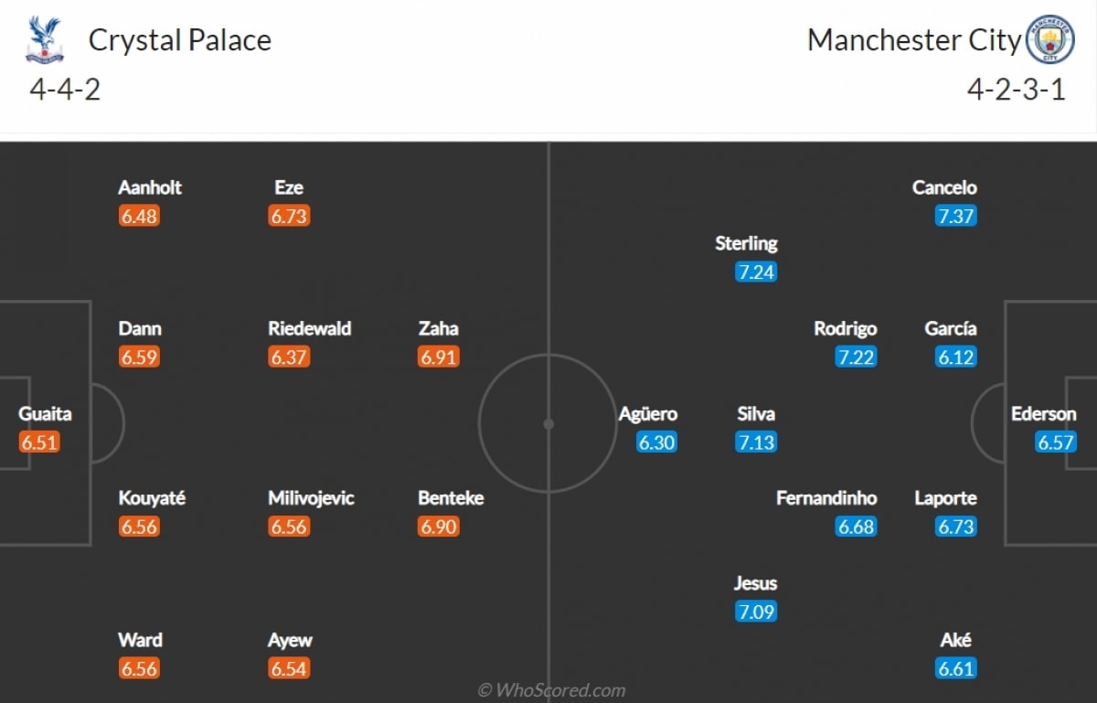 Trận đấu giữa Crystal Palace - Man City diễn ra vào lúc 18h30 chiều nay (1/5 giờ Việt Nam)./.