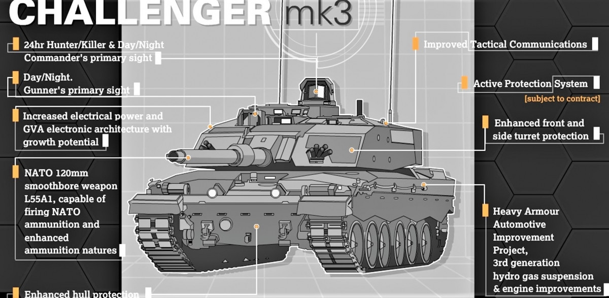 Challenger 3 được tích hợp vũ khí, vỏ giáp và các thiết bị tiên tiến nhất hiện nay; Nguồn: army.mod.uk
