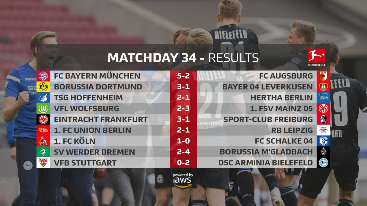 Kết quả vòng hạ màn Bundesliga. (Ảnh: Bundesliga)