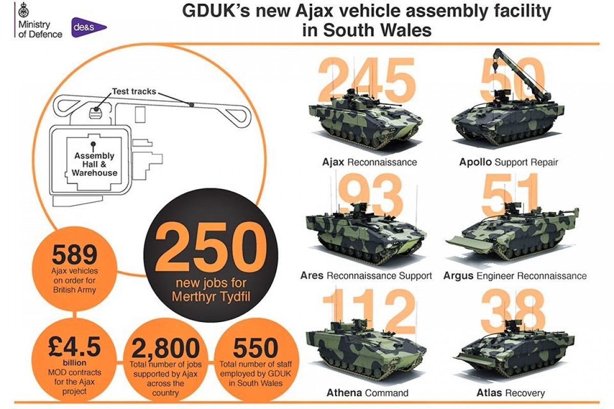Không chỉ giúp cải thiện khả năng chiến đấu của Lục quân, dự án Ajax còn có nhiều ý nghĩa về kinh tế; Nguồn: gov.uk