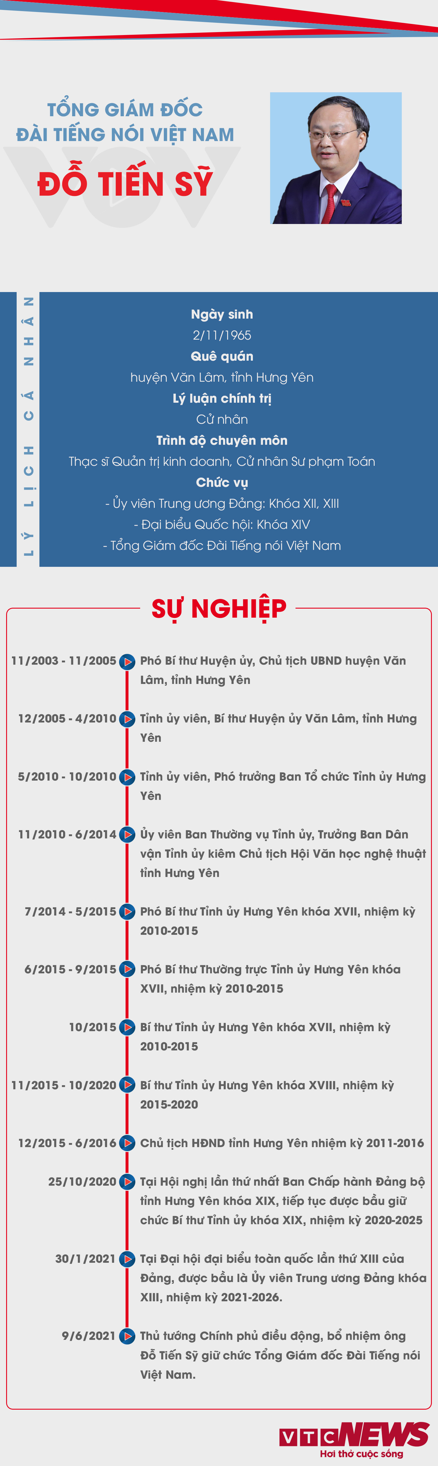 Infographic: Sự nghiệp Tổng Giám đốc Đài Tiếng nói Việt Nam Đỗ Tiến Sỹ - 1