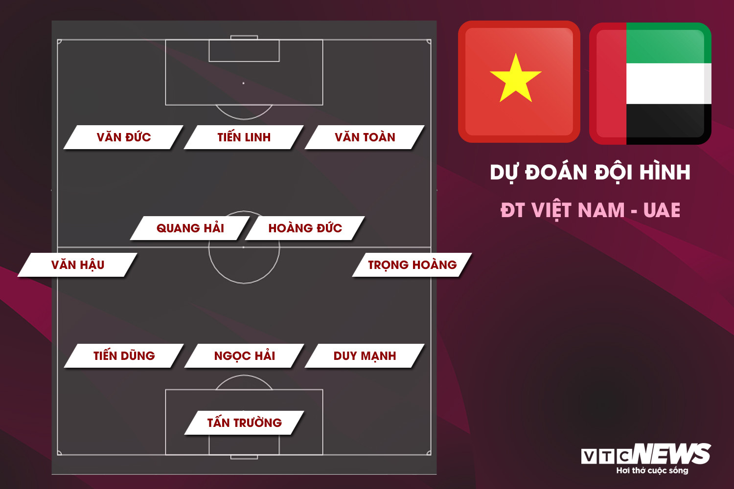 Dự đoán đội hình Việt Nam vs UAE: Quang Hải trở lại, Công Phượng dự bị - 1