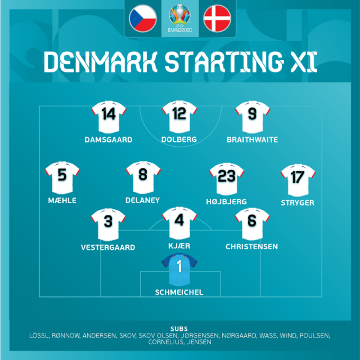 Đội hình xuất phát của Đan Mạch. (Ảnh: UEFA)