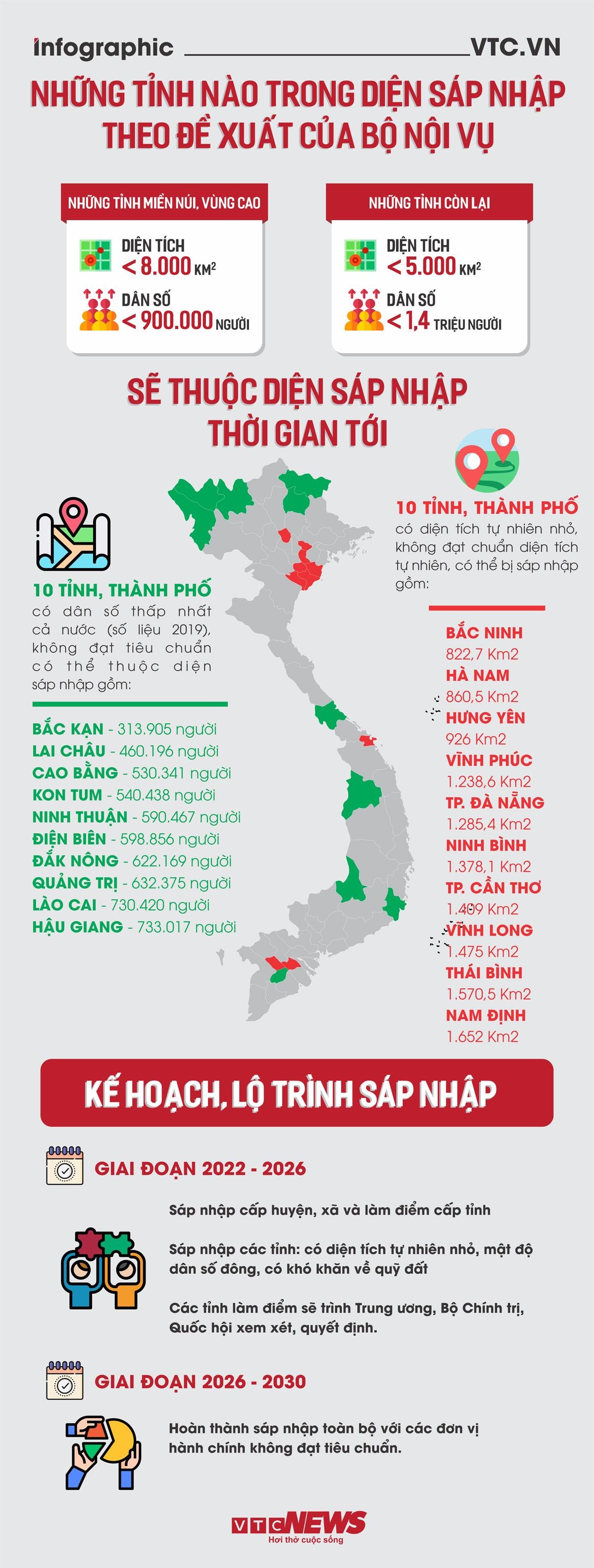 Infographic: Tỉnh thành nào trong diện sáp nhập theo đề xuất của Bộ Nội vụ? - 1