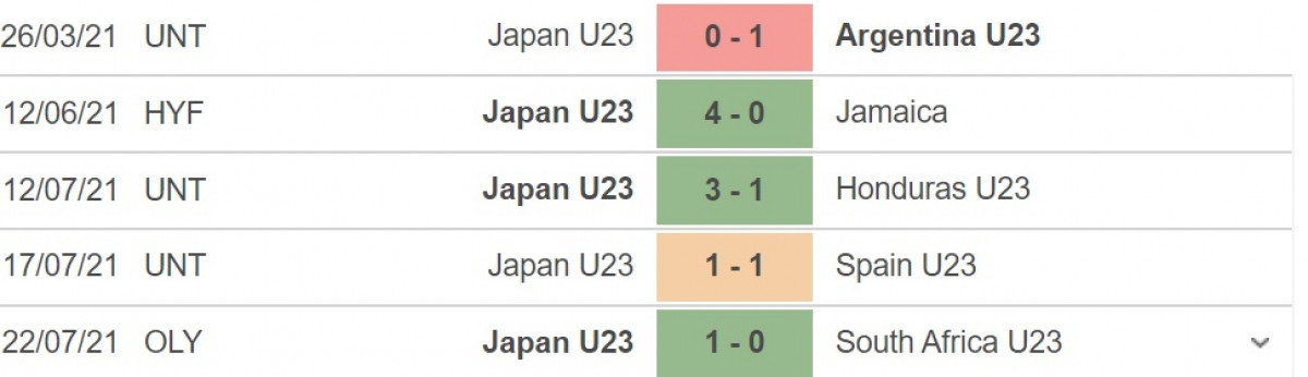 Phong độ gần đây của Nhật Bản. (Ảnh: Soccerway)