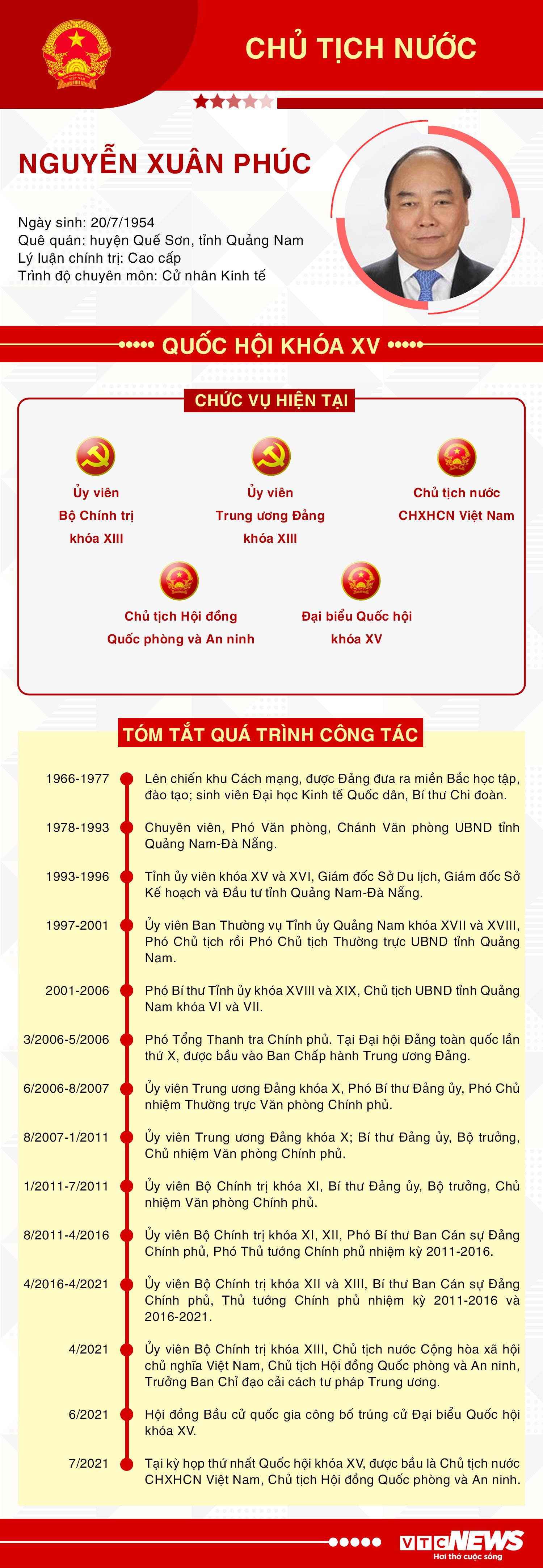Infographic: Sự nghiệp Chủ tịch nước Nguyễn Xuân Phúc - 1