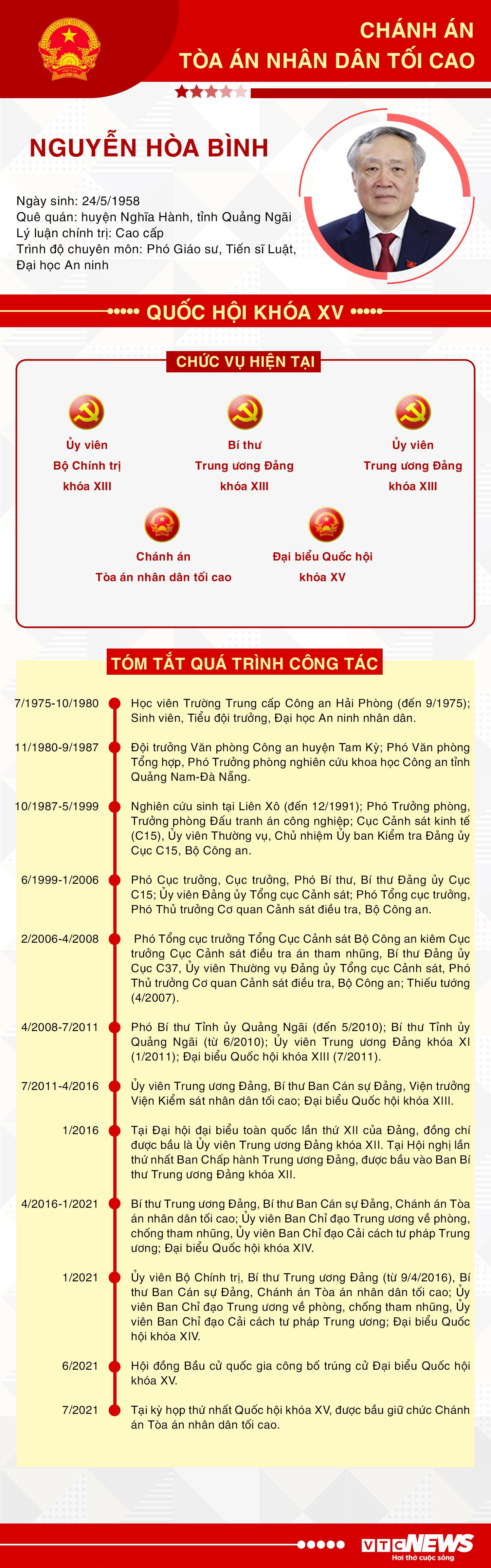 Infographic: Sự nghiệp Chánh án Toà án Nhân dân Tối cao Nguyễn Hòa Bình - 1
