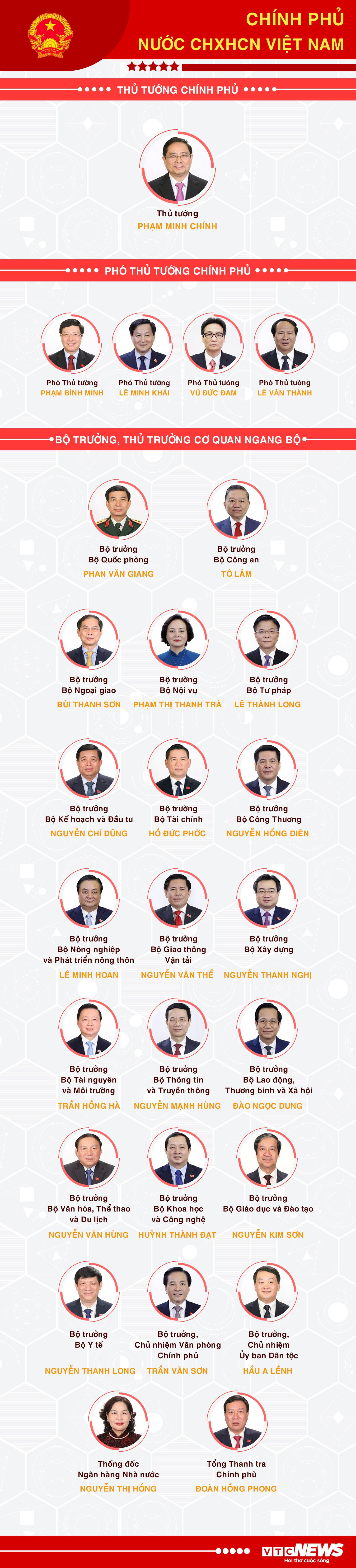 Infographic: Danh sách 27 thành viên Chính phủ nhiệm kỳ 2021-2026 - 1