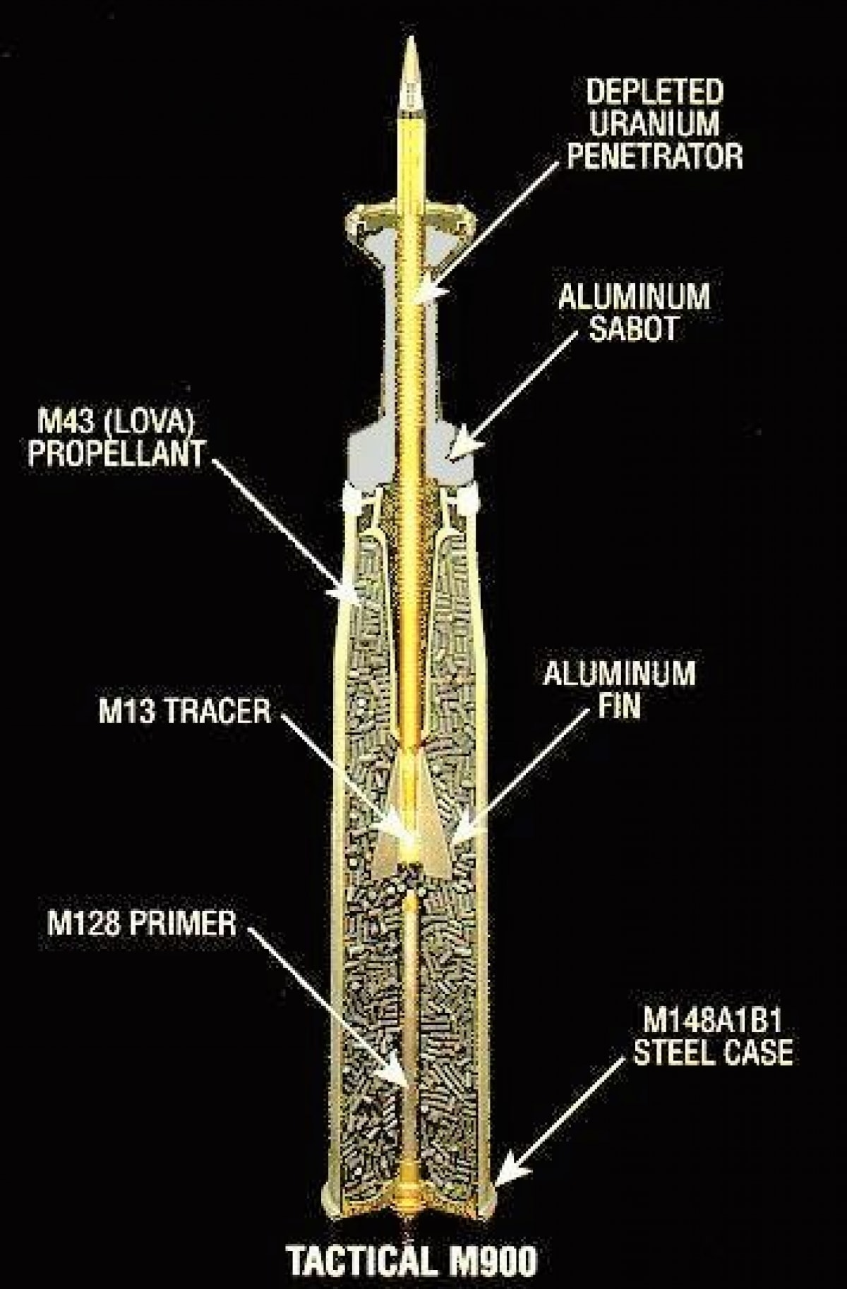 Cấu tạo đạn pháo sử dụng uranium nghèo; Nguồn: wikipedia.org