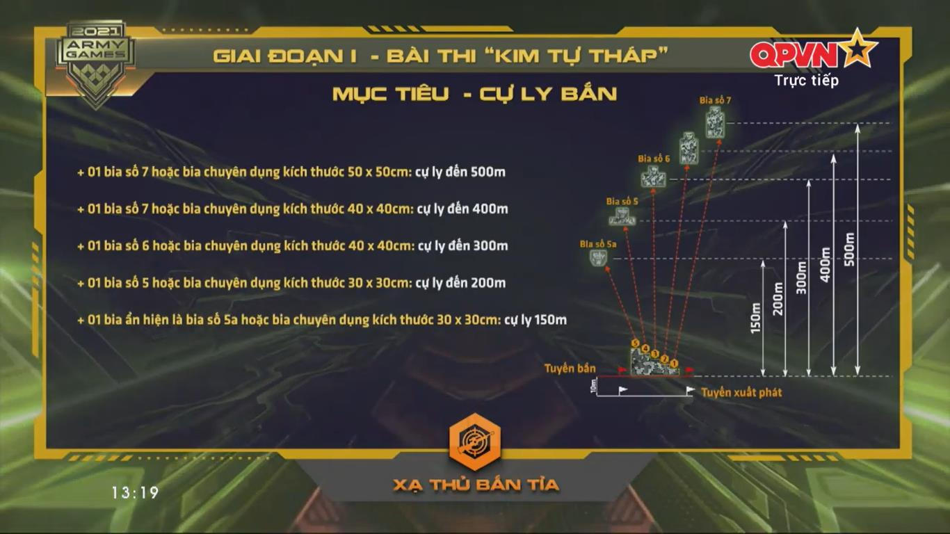 Army Games 2021: Đội tuyển bắn tỉa Việt Nam đứng nhất cả 5 bài thi  - 2
