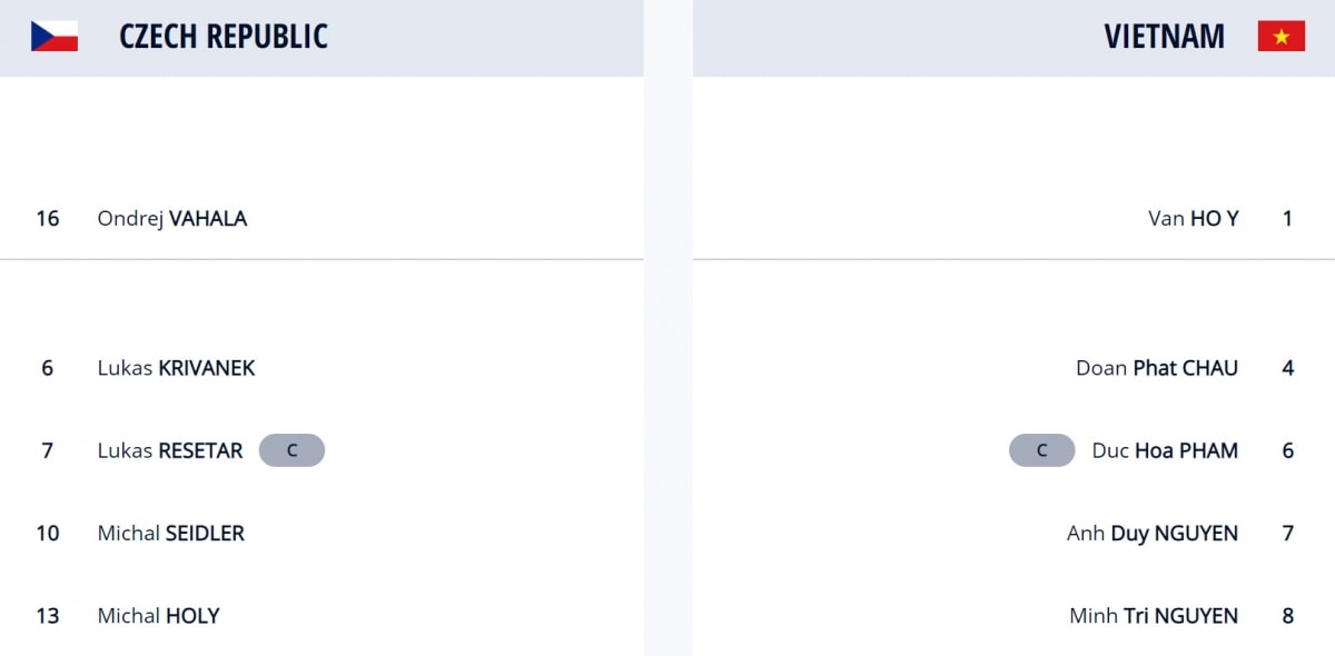 Đội hình xuất phát của 2 đội. (Ảnh: FIFA).